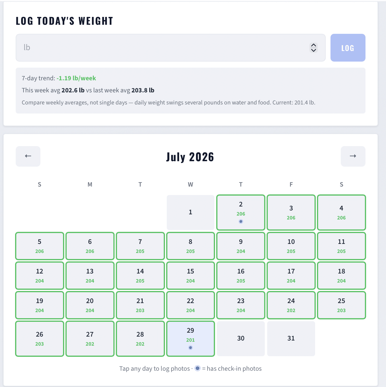 Monthly calendar with a logged weight on each day and a seven-day trend readout